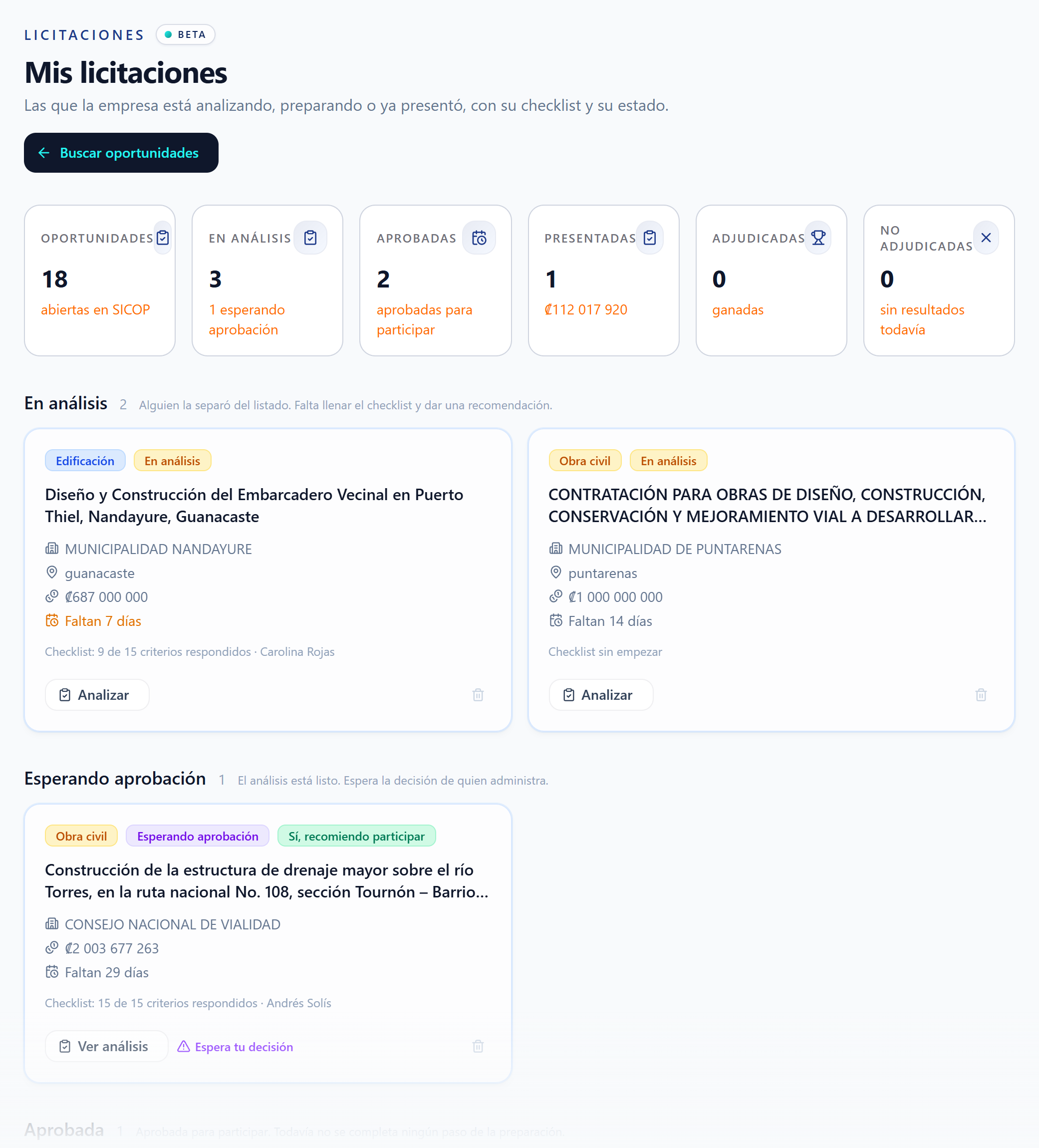 Mis licitaciones: el tablero de la empresa, del análisis a la aprobación.