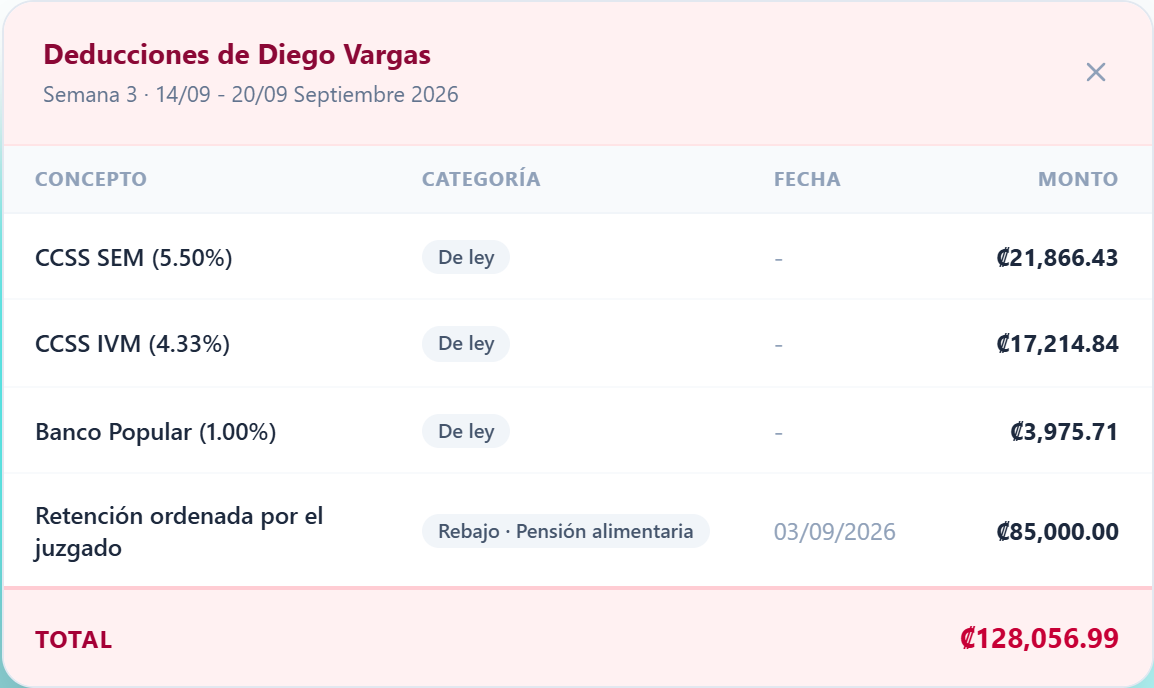 El desglose de las deducciones: CCSS, Banco Popular, renta y cada rebajo.